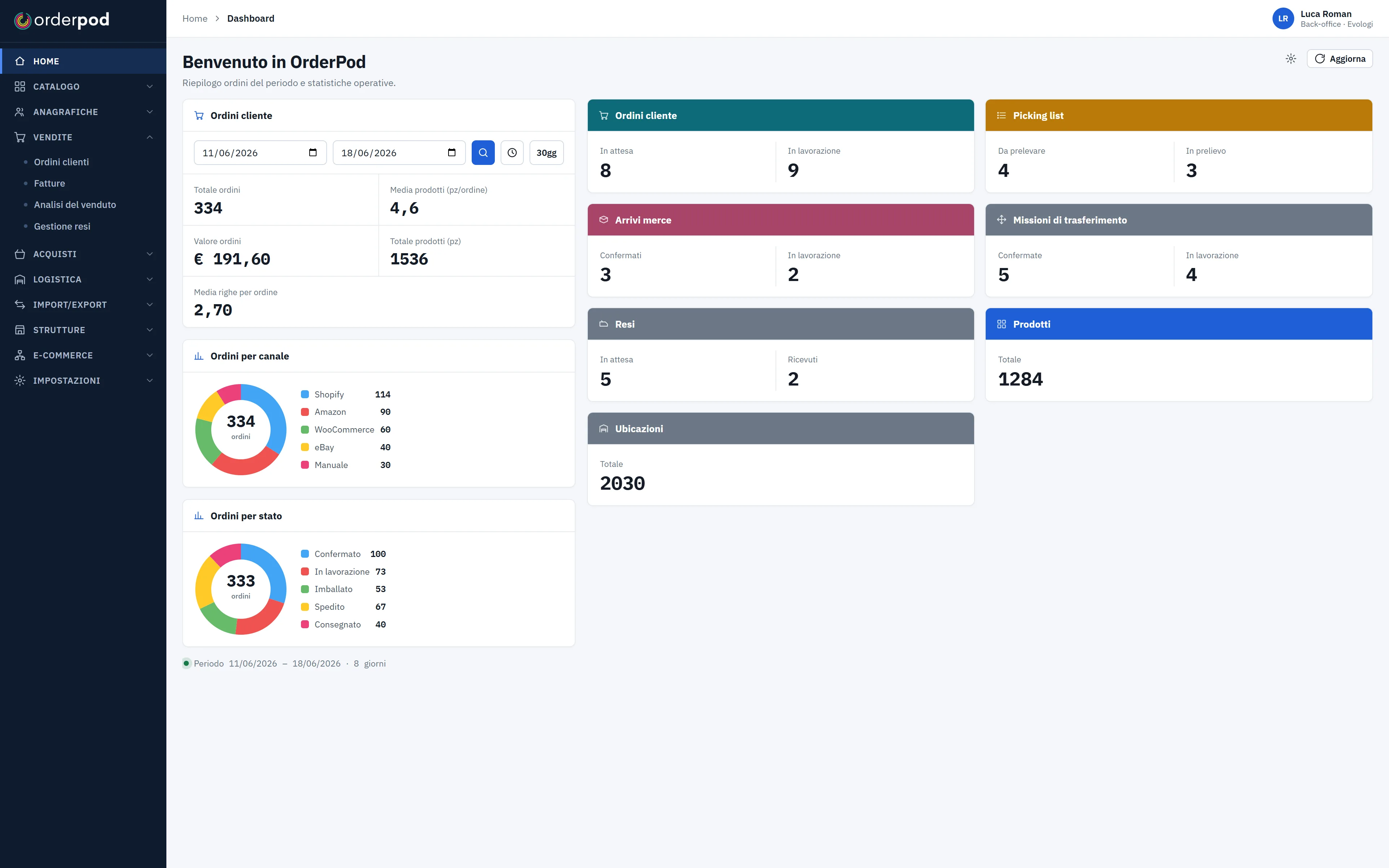 Dashboard di Orderpod: ordini, picking, arrivi merce e giacenze in tempo reale